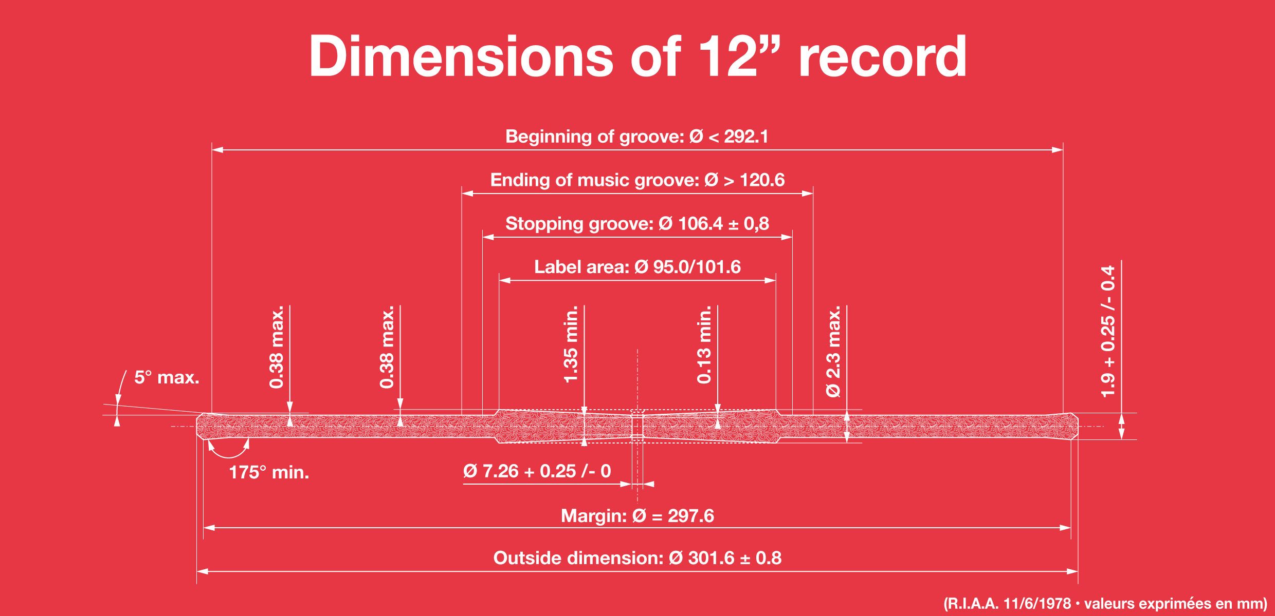 flise mammal Falde tilbage Dimensional characteristics of 33 r.p.m records | Dimensions disques 33  tours