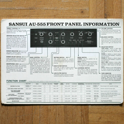 Sansui • AU-555 • Integrated amplifier • Front panel information • Component connections